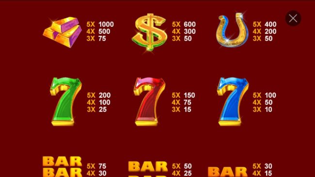 High value slot game symbols paytable.