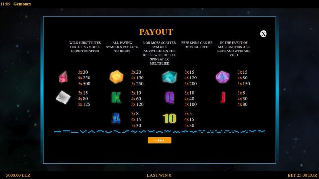 Slot game symbols paytable and Payline Diagrams 1-25