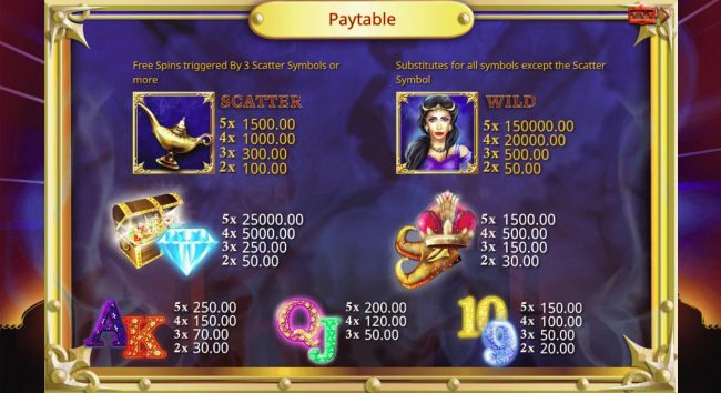 Paytable