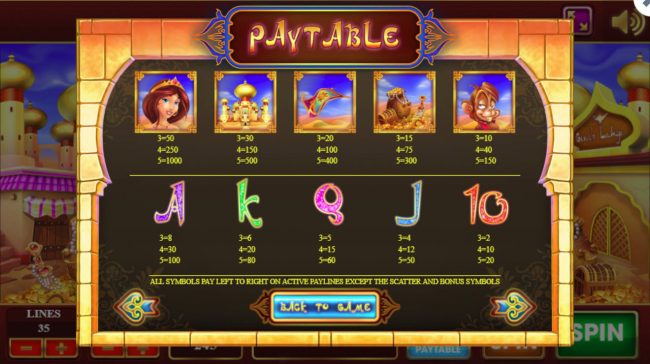 Paytable