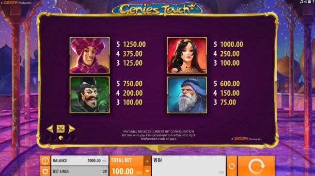 High value slot game symbols paytable