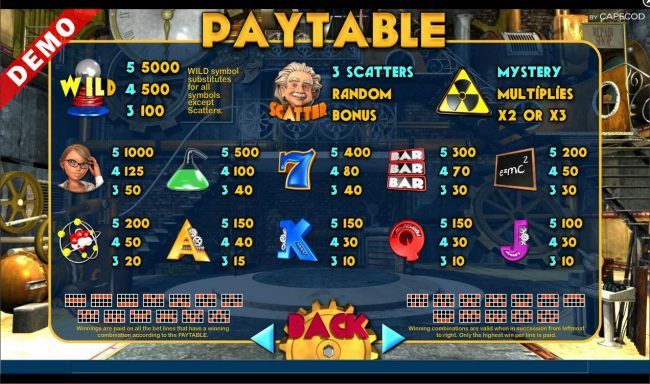 Paytable