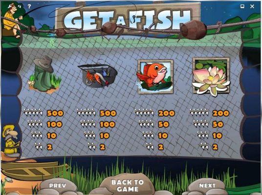 Low value game symbols paytable featurng fishing themed icons.