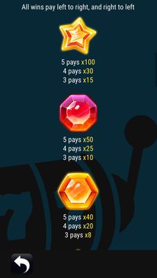 Medium Value Symbols Paytable