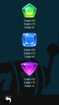 Low Value Symbols Paytable
