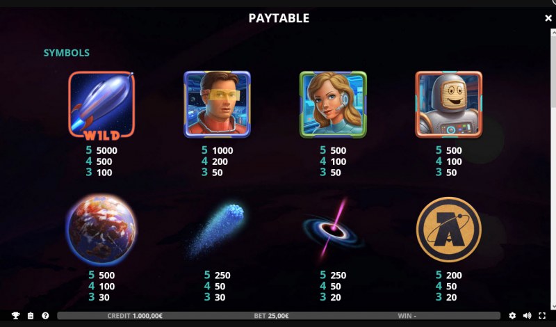 Paytable - High Value Symbols