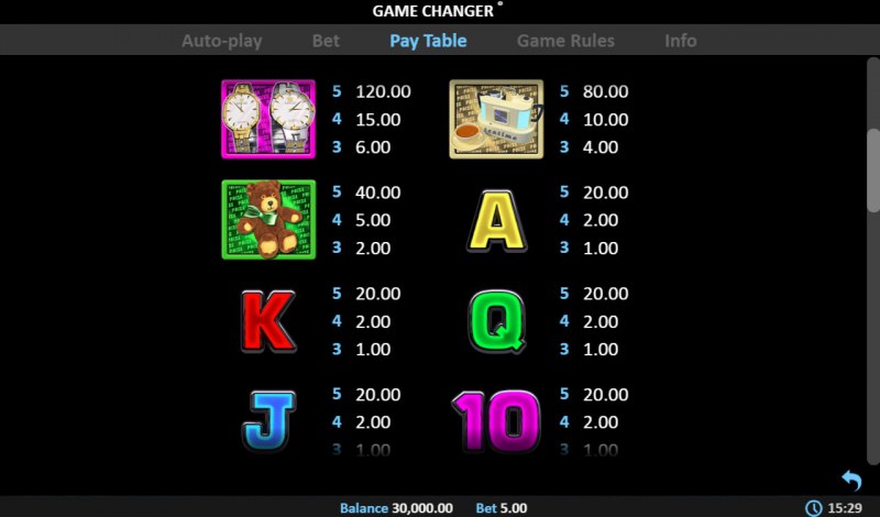 Game Changer :: Paytable - Low Value Symbols