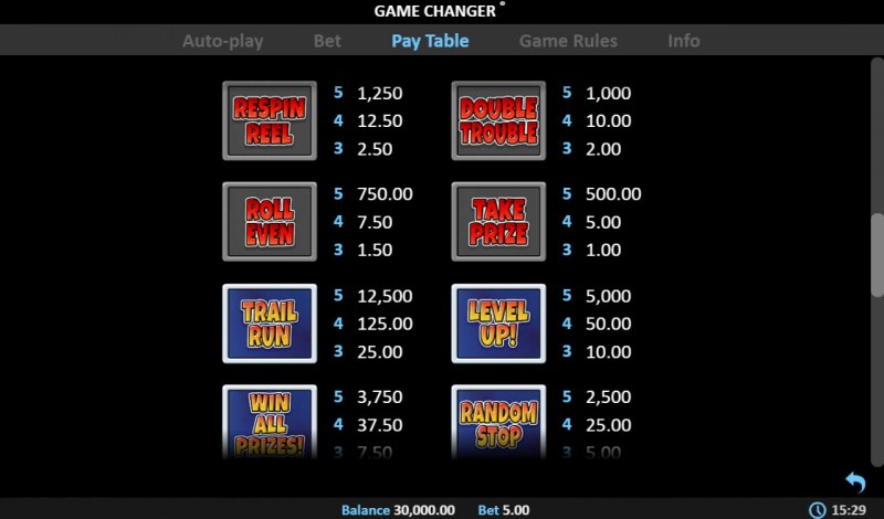 Paytable - Low Value Symbols