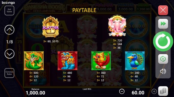 Paytable - High Value Symbols