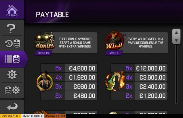 Paytable - High Value Symbols