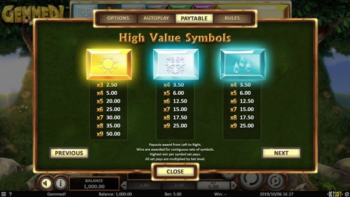 Paytable - High Value Symbols