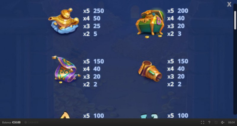 Paytable - High Value Symbols