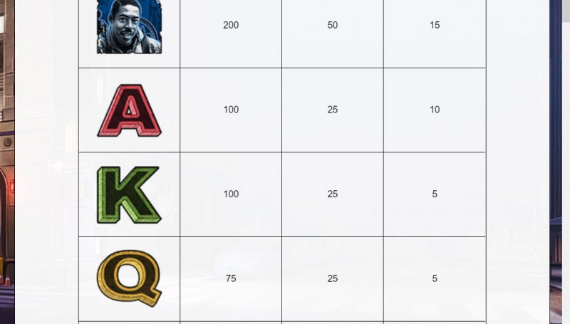 Paytable - Low Value Symbols