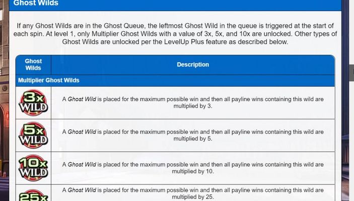 Ghostbusters Level Up Plus :: Wild Symbol Rules