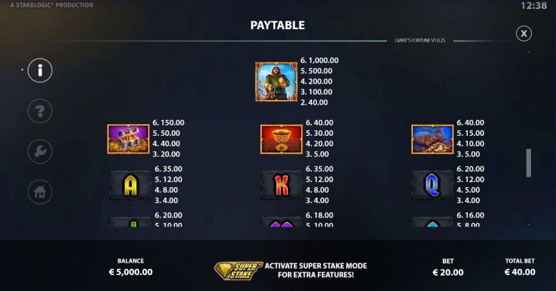 Paytable - High Value Symbols