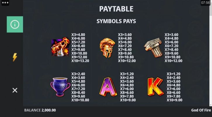 God of Fire Ultraways :: Paytable - High Value Symbols