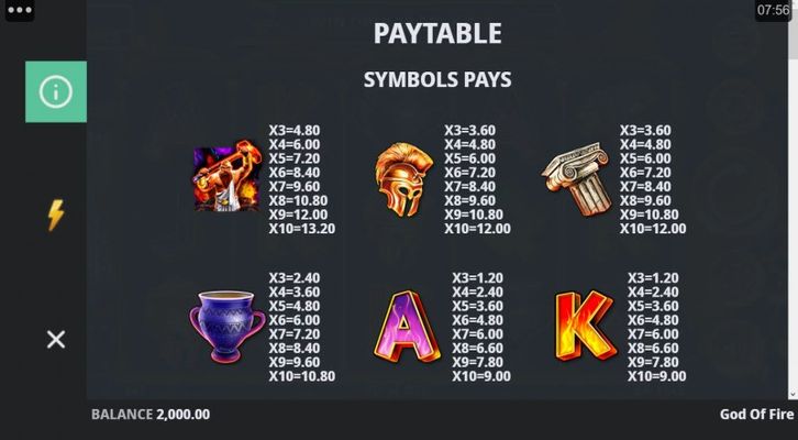 Paytable - High Value Symbols