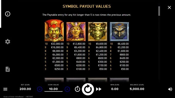 Paytable - High Value Symbols