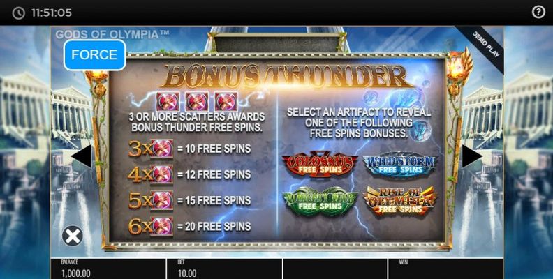 Free Spins Rules