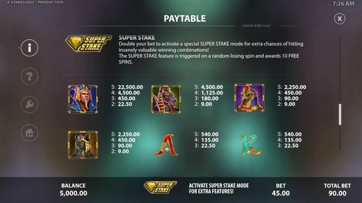 Paytable - High Value Symbols