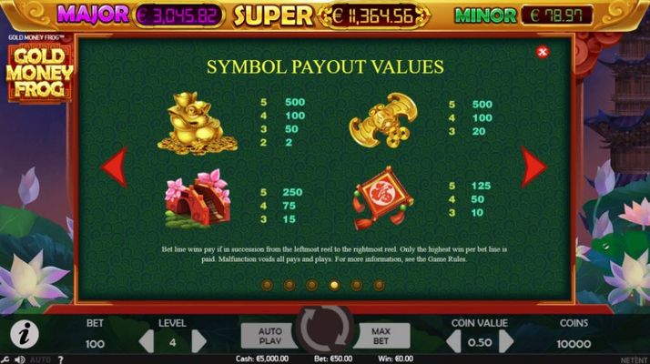 Paytable - High Value Symbols