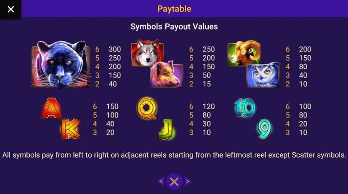 Paytable