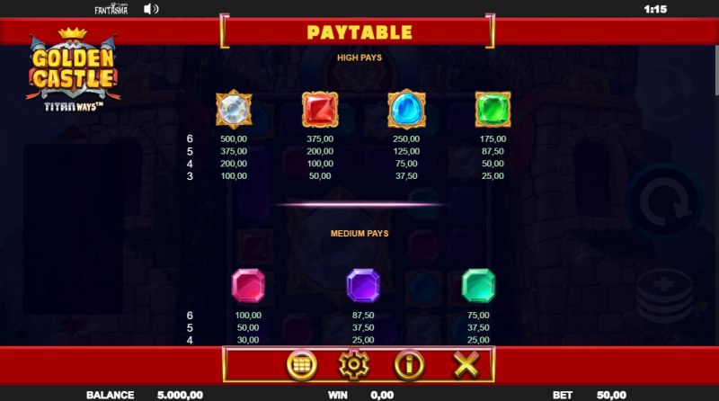 Golden Castle Titanways :: Paytable - High Value Symbols