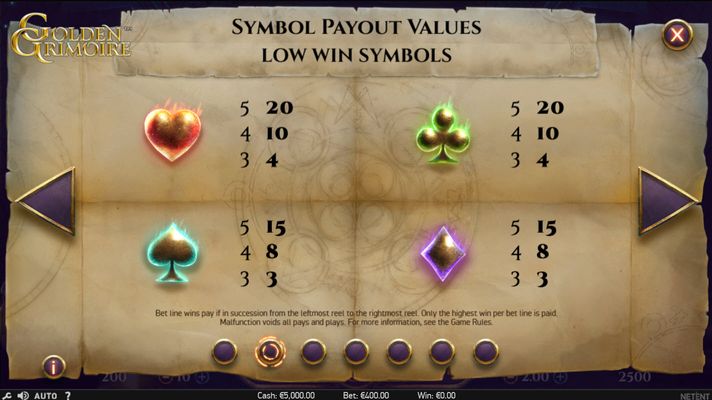 Low Value Symbols Paytable