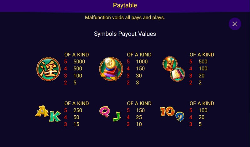 Paytable