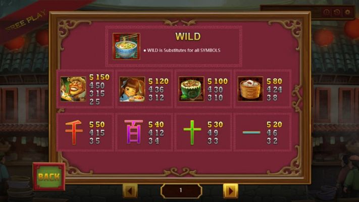 Paytable