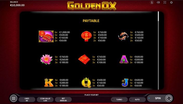 Paytable - High Value Symbols