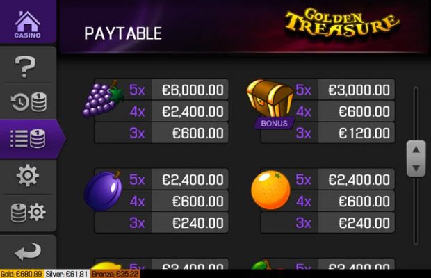 Paytable - Medium Value Symbols