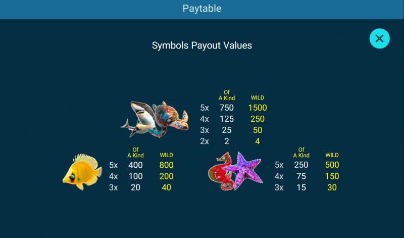 Paytable - High Value Symbols