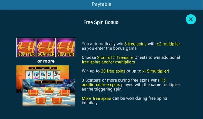 Free Spins Rules