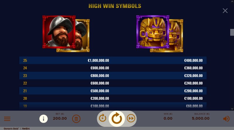 Gonzo's Gold :: Paytable - High Value Symbols