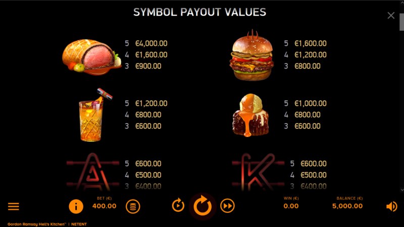 Paytable - High Value Symbols