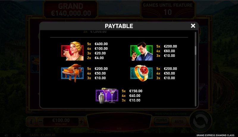 Paytable - High Value Symbols