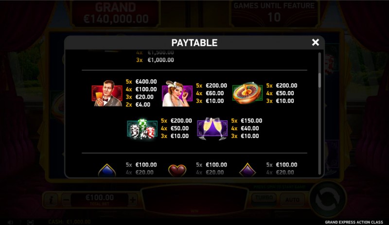 Paytable - High Value Symbols