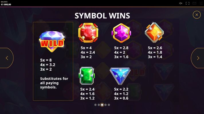 Paytable - High Value Symbols