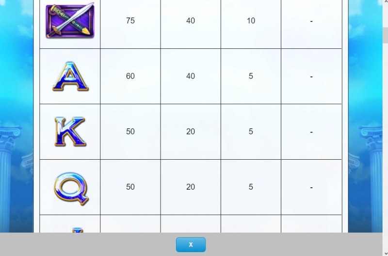 Paytable - Medium Value Symbols