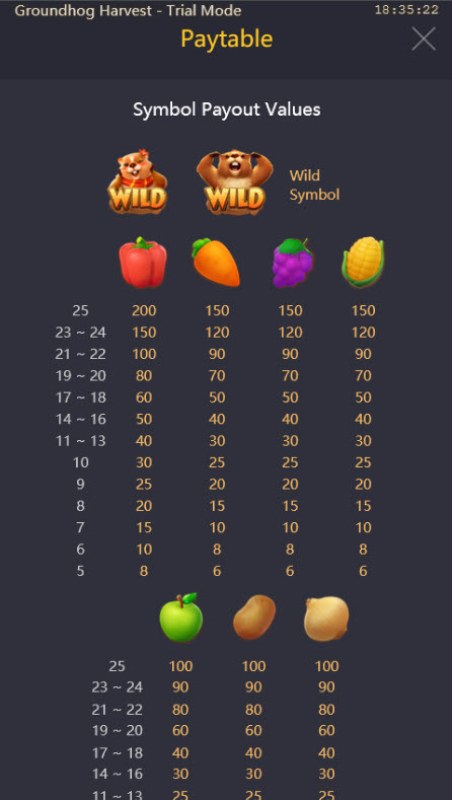 Paytable - High Value Symbols