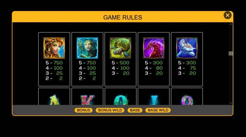 Paytable - High Value Symbols