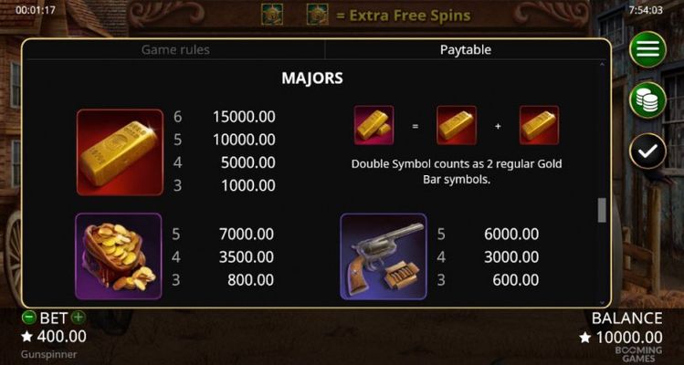 Paytable - High Value Symbols