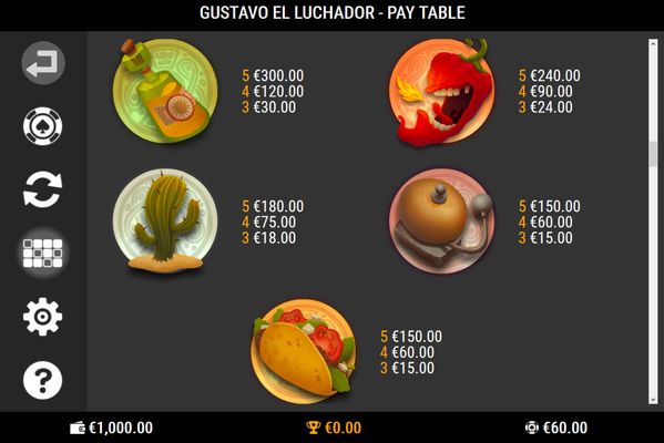 Gustavo el Luchador :: Paytable - Low Value Symbols