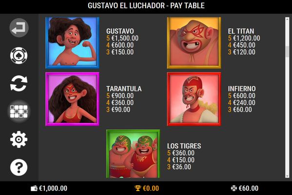 Gustavo el Luchador :: Paytable - High Value Symbols