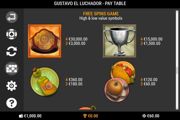 Free Spins Paytable