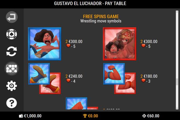 Gustavo el Luchador :: Free Spins Paytable