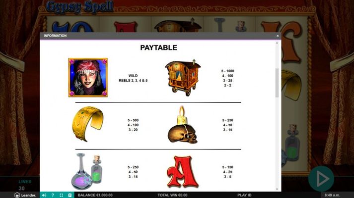 Paytable - High Value Symbols