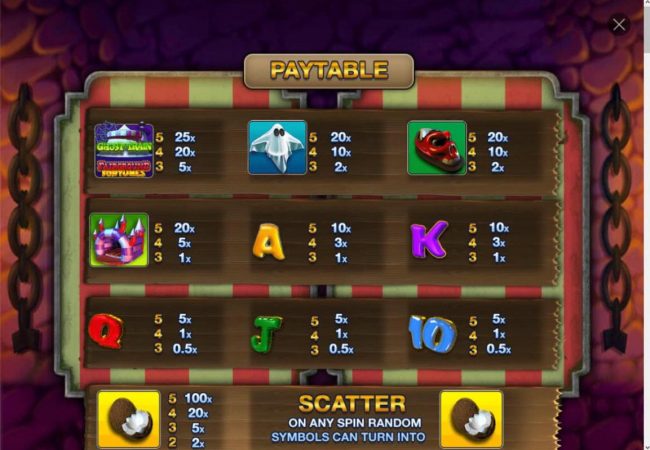 Slot game symbols paytable.