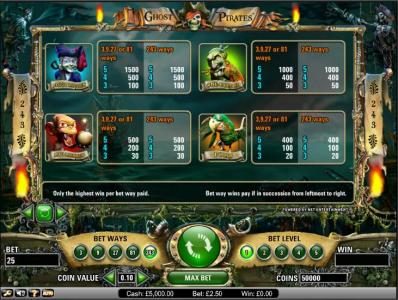 Ghost Pirates slot game payout table